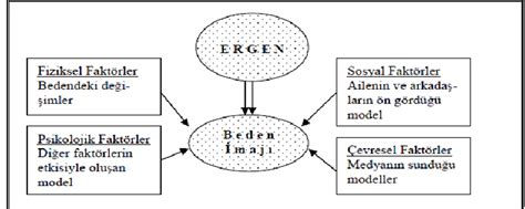 Psikolojik Dayanıklılığı Etkileyen Faktörler